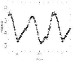 A light curve of the asteroid, (129) Antigone.