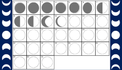 A calendar for a month that has been partially filled in to show the phase of the Moon on each day.