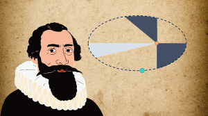 This is a cartoon image of Johannes Kepler with a parchment-like background. A diagram of a planet's orbit is featured in the top right corner.